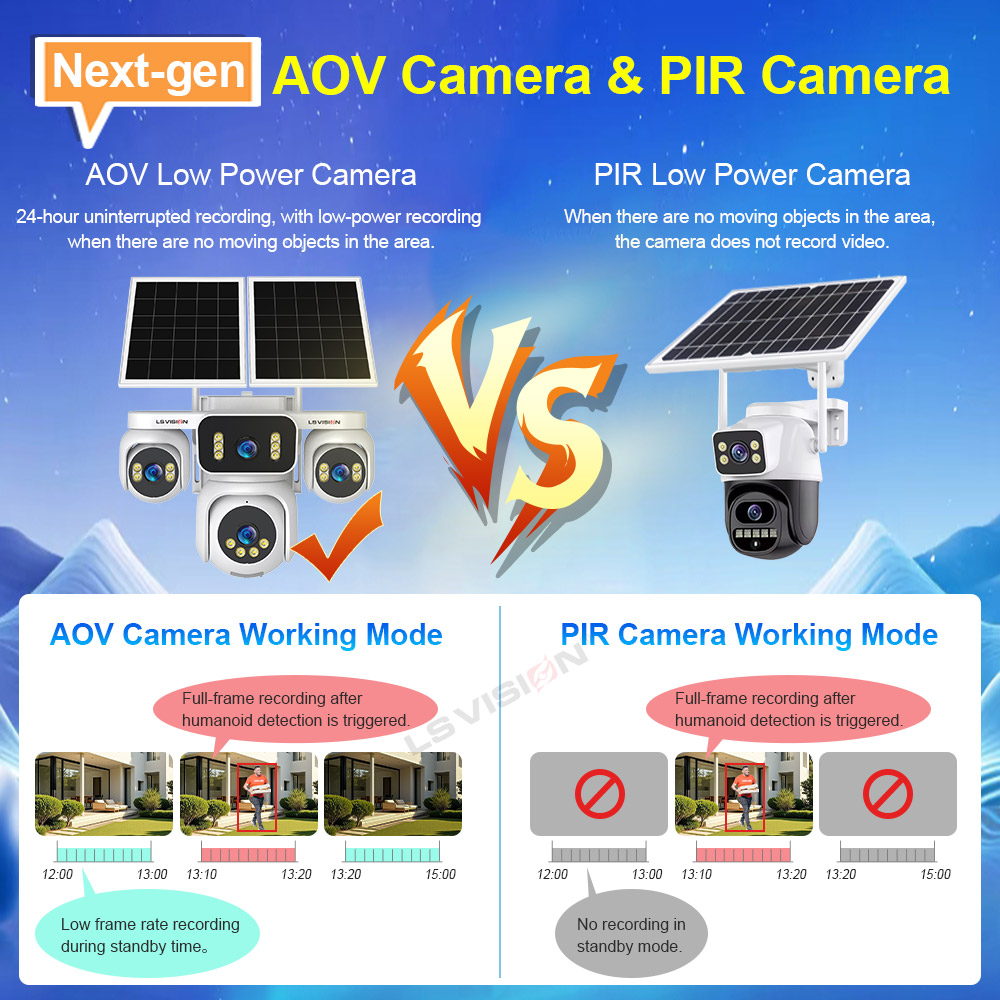 LS VISION 4 Screens AOV Solar  - đánh giá và giá Home Security Panel