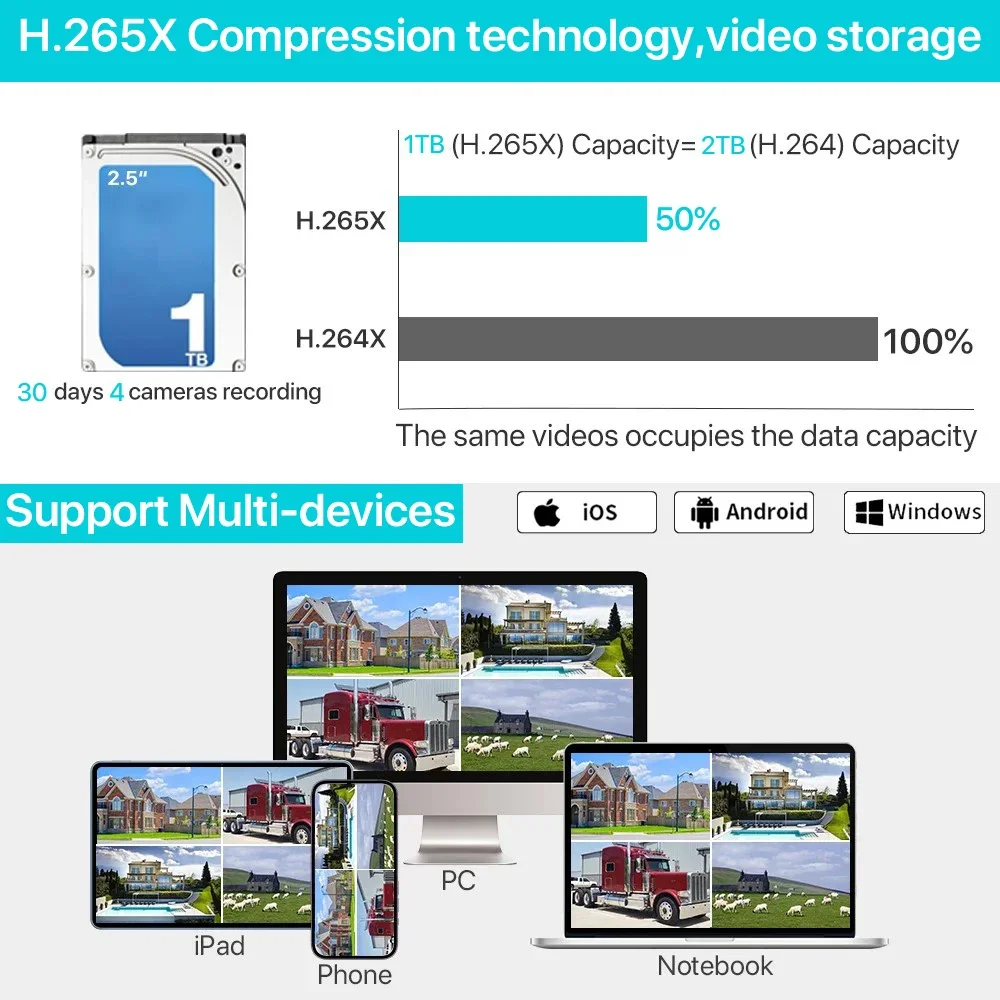 7 Inch 8CH 5MP WiFi NVR Securi - đánh giá và giá Home Security And Cameras