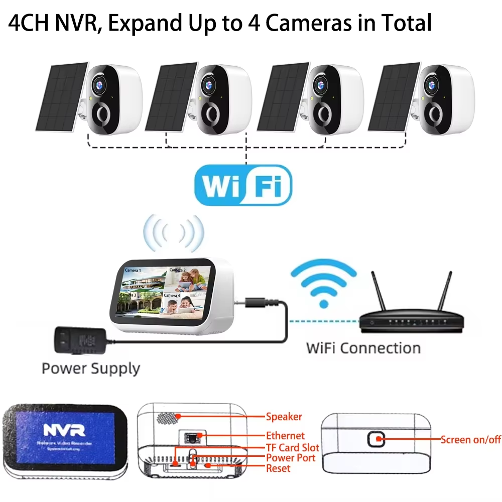 Mini 4CH 4.39 Inch NVR 5MP Wif - đánh giá và giá Home Security Panel
