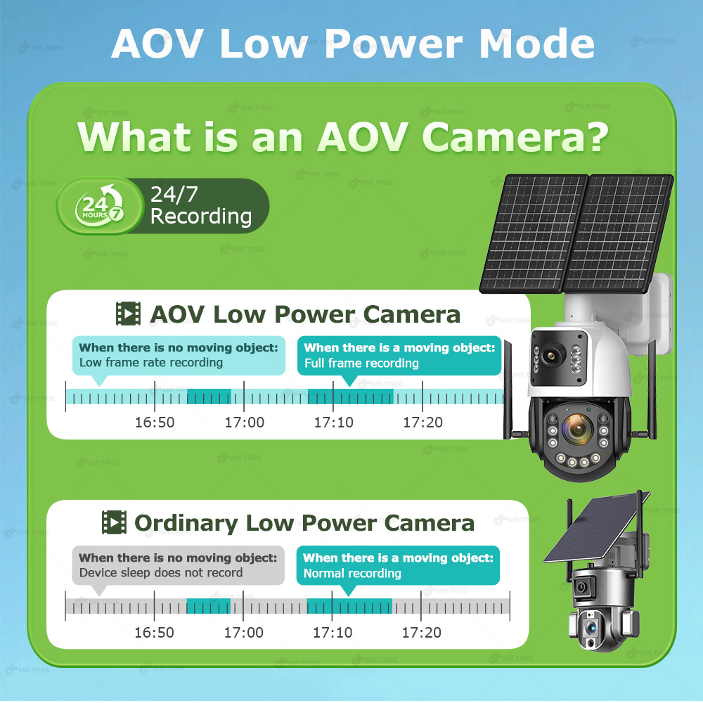 Metal AOV Solar Security Camer - đánh giá và giá Home Security Panel