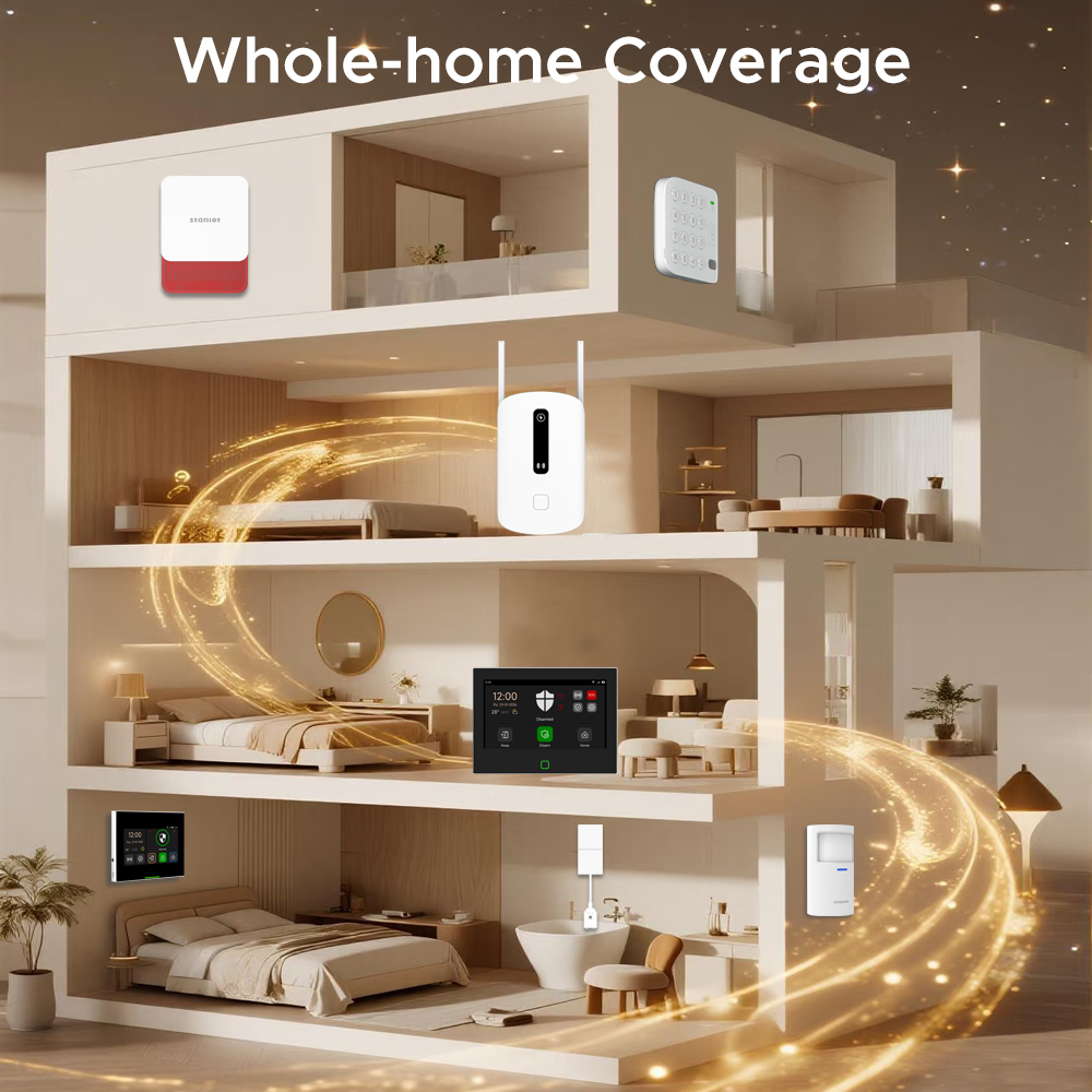 Staniot Signal Booster 433MHz  - đánh giá và giá Sim Gsm Alarm