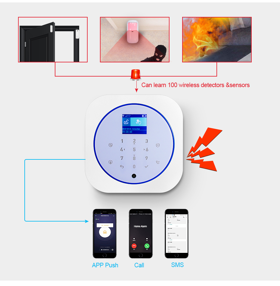 KERUI G12 Home Security Alarm  - đánh giá và giá Sim Gsm Alarm