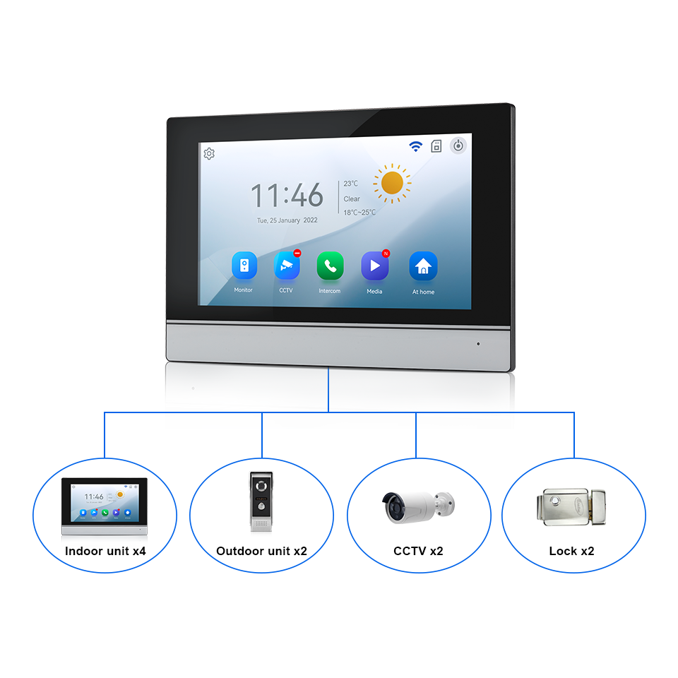 7Inch IPS Screen 2MP  Tuya Rem - đánh giá và giá Home Security Tips